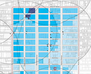 analysis